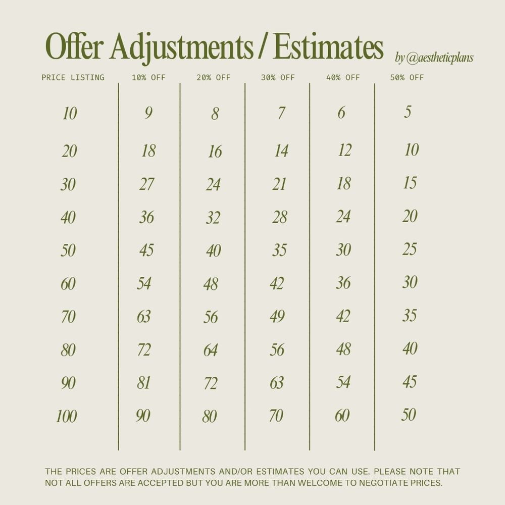 Offer Adjustments / Estimates